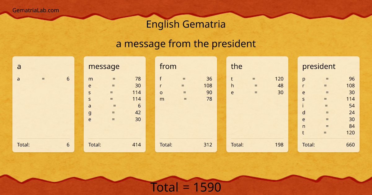 a message from the president in english Gematria